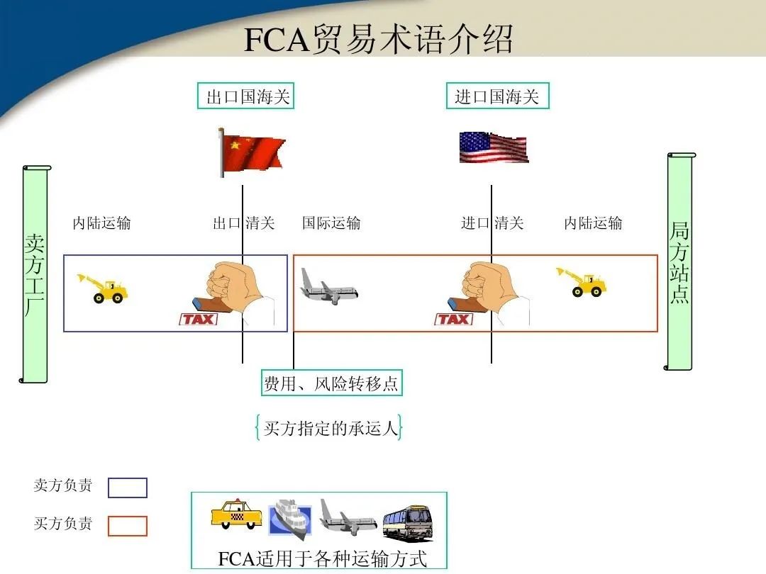 国际贸易术语汇总(附六种常用贸易术语详解)-深圳长富货运代理 国际贸易术语汇总(附六种常用贸易术语详解)-深圳长富货运代理