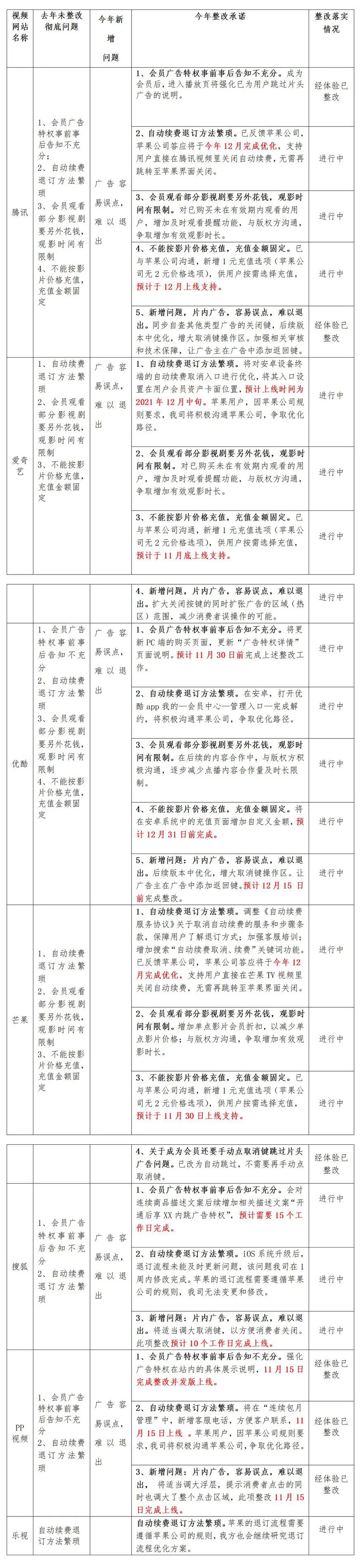 中国经营报 自由微信 Freewechat