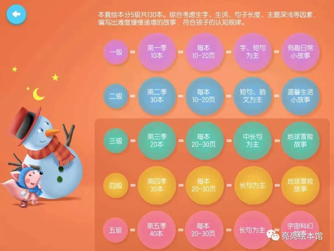 洪恩识字电脑版_猪迪克识字和洪恩识字哪个好_叫叫识字和洪恩识字哪个好