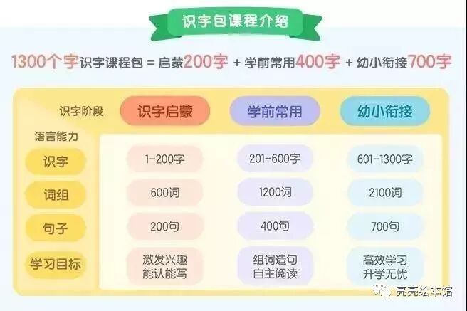 猪迪克识字和洪恩识字哪个好_叫叫识字和洪恩识字哪个好_洪恩识字电脑版
