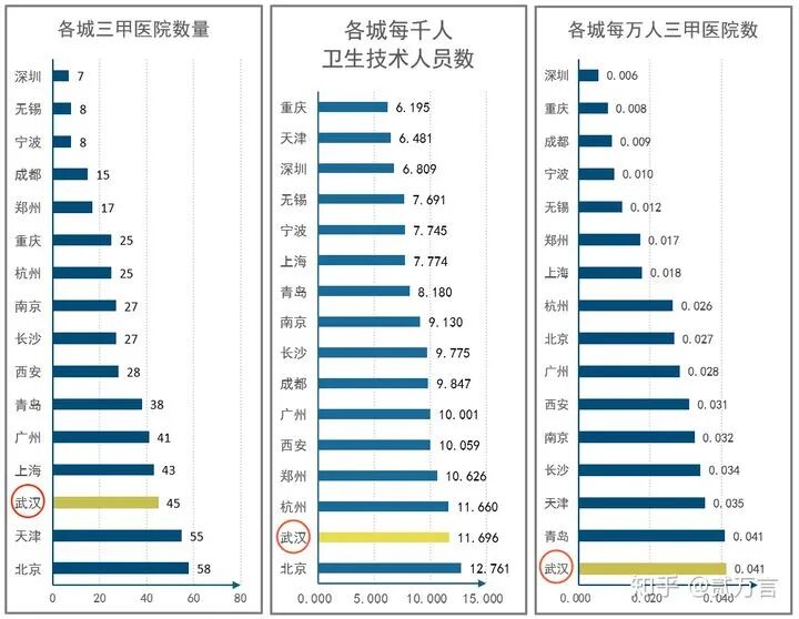 为什么医疗投入有限一文了解我国医疗资源的现状_https://www.jmylbn.com_新闻资讯_第3张