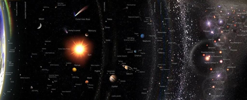 宇宙中誕生其他生命或是不可避免的的圖3