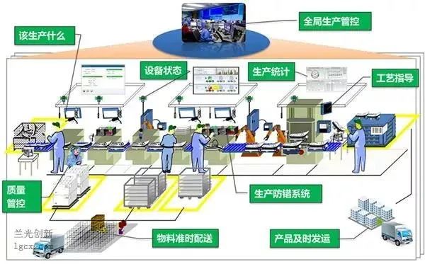 中小型企业如何实现企业数字化转型及智能工厂改造