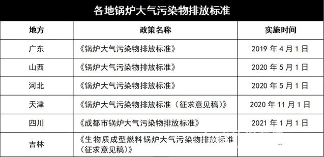 “新標(biāo)準(zhǔn)！2020各地將實(shí)施鍋爐大氣排放新標(biāo)準(zhǔn)