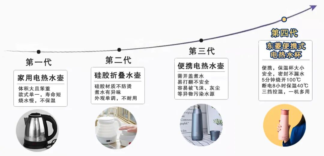 为了这个保温杯 我扔掉了所有水壶 健康界微信公众号文章