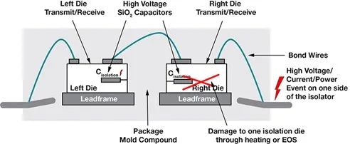 技术文章｜如何设计可靠性更高、尺寸更小、成本更低的高电压系统解决方案的图2
