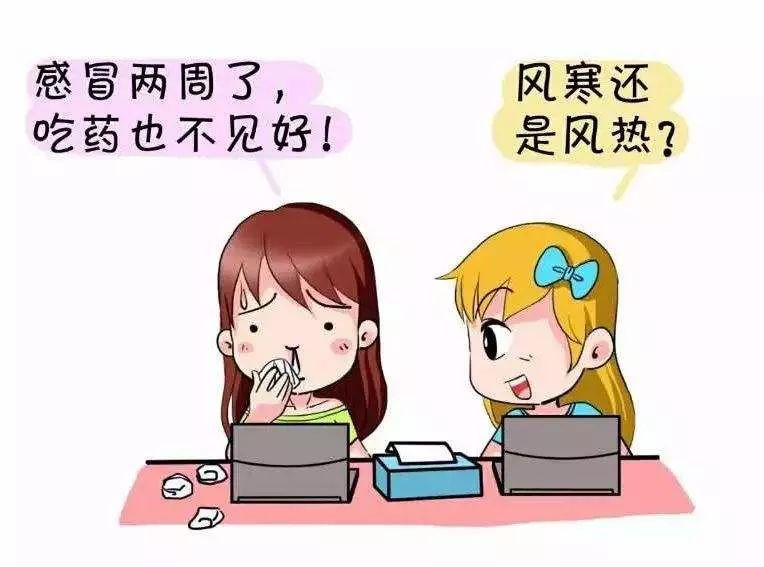 风热感冒症状分析