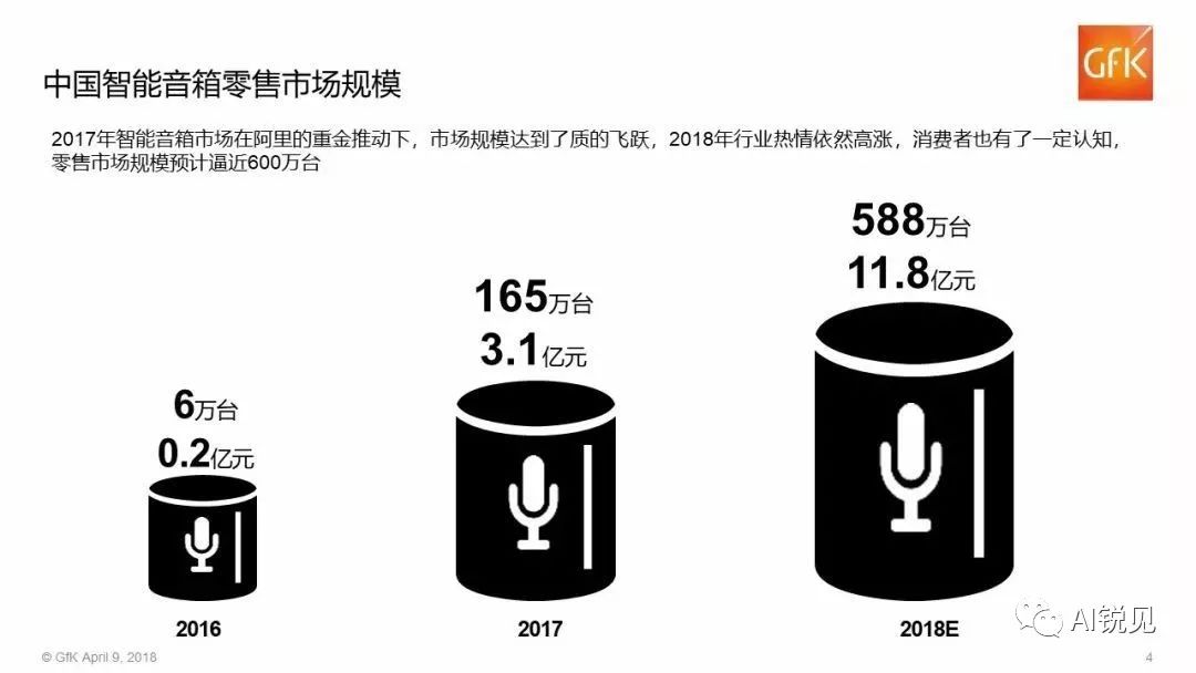 國內智慧音響市場逐漸崛起，那麼問題來了……