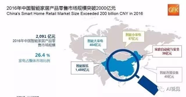 國內智慧音響市場逐漸崛起，那麼問題來了……