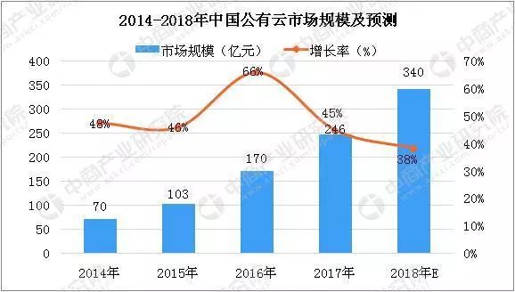 雲服務市場龍虎鬥：入華或入歐，暗奪轉明爭