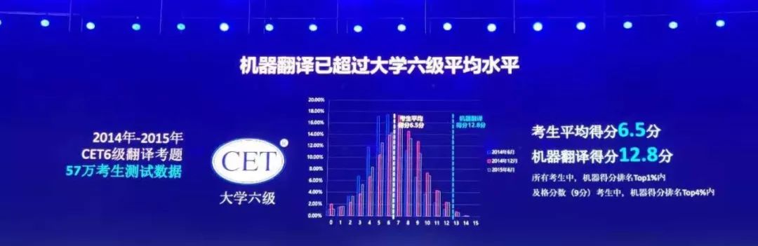 科大訊飛1024釋出會全紀錄：堅持「人機耦合」落地，釋出iFLYOS開放平臺做生態