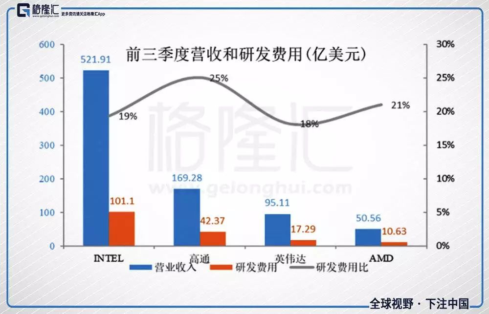 寒冬與 AI 晶片無關：巨頭「芯」動，2019 年成決勝之年