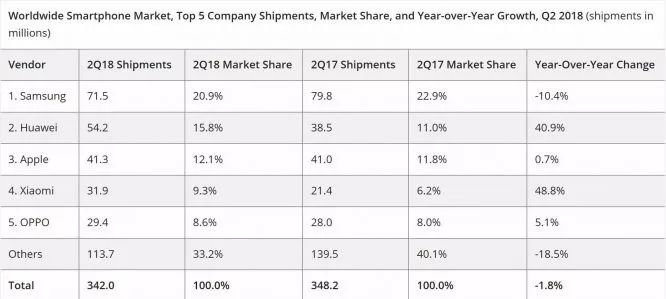 能救命的Apple Watch和雙卡雙待的iPhone來了，你準備好了嗎？