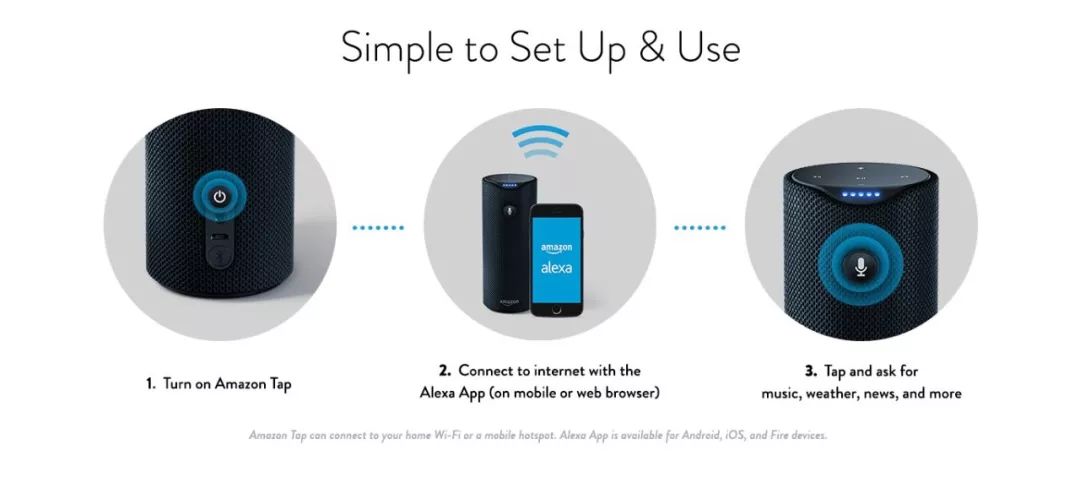 語音助手市場來勢洶洶，亞馬遜Alexa 2019將會如何應對？