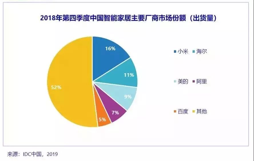 “收購”小魚在家、挖角前錘子CTO，百度智慧音響這步棋要怎麼下