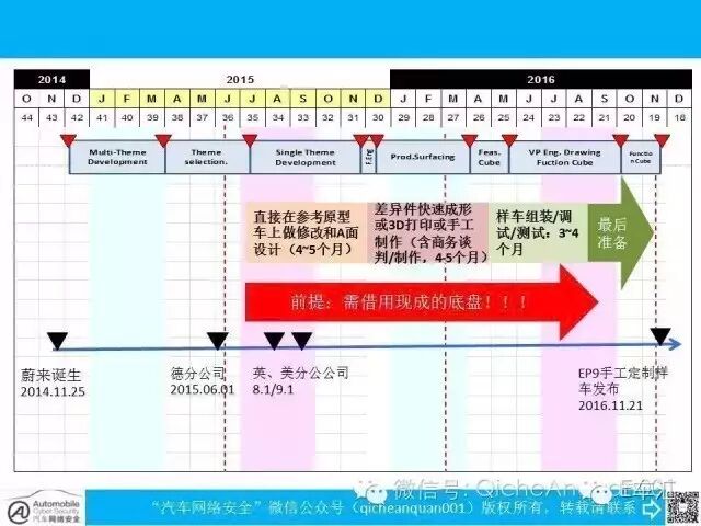 还敢用广告法禁用词？这就把蔚来汽车的EP9扒光给你看