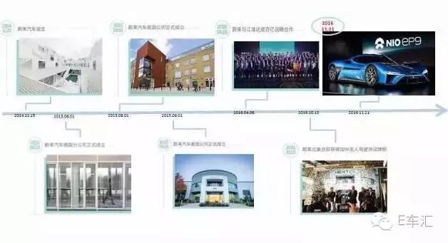 蔚来汽车大事件(图片来自于“汽车网络安全”)