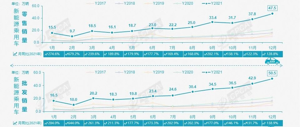2021年新能源成绩单落定，传统车企迎头赶上