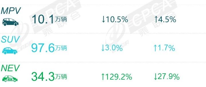 一月新能源销量形成梯队，“稳定”更能体现实力