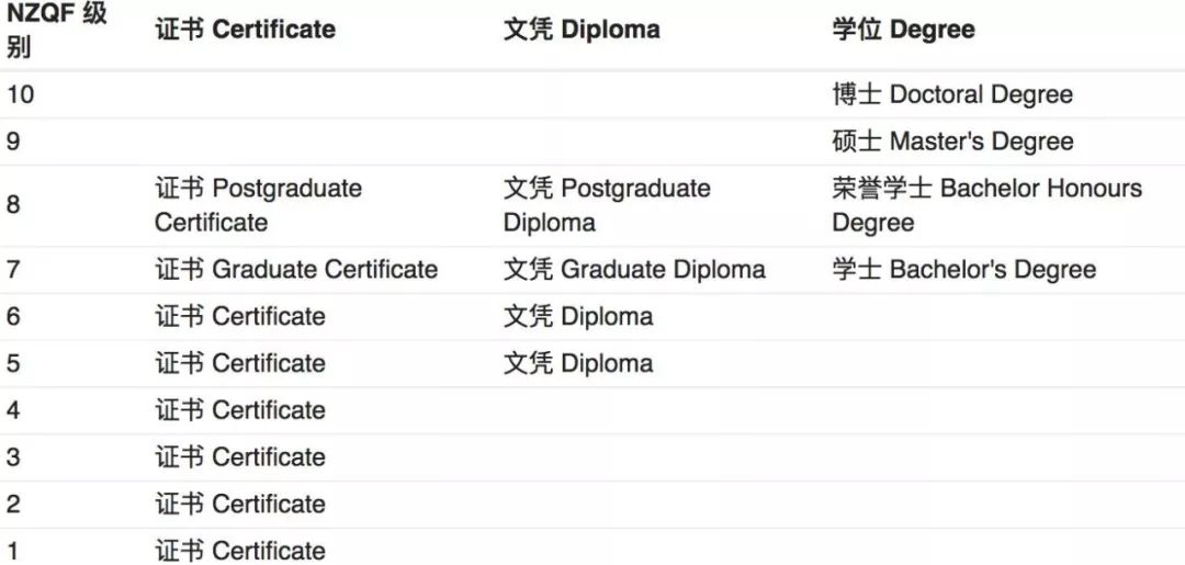 如何查询新西兰官方认证的教育机构