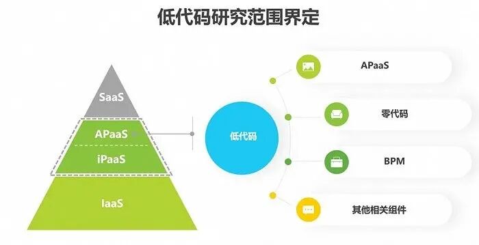 从后端研发到全栈开发，是不是最美逆行者？