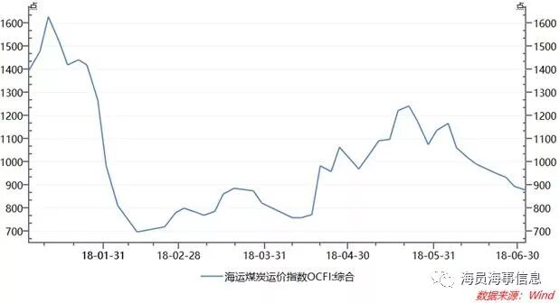 煙臺勝發(fā)船務(wù)