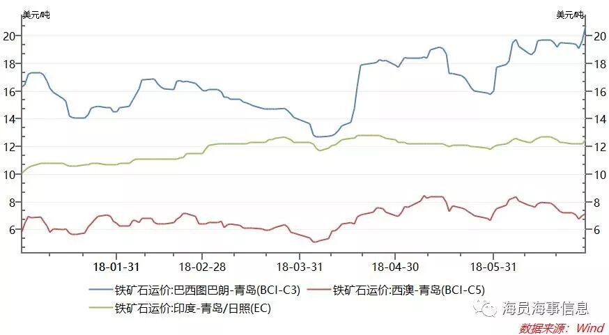 煙臺勝發(fā)船務(wù)