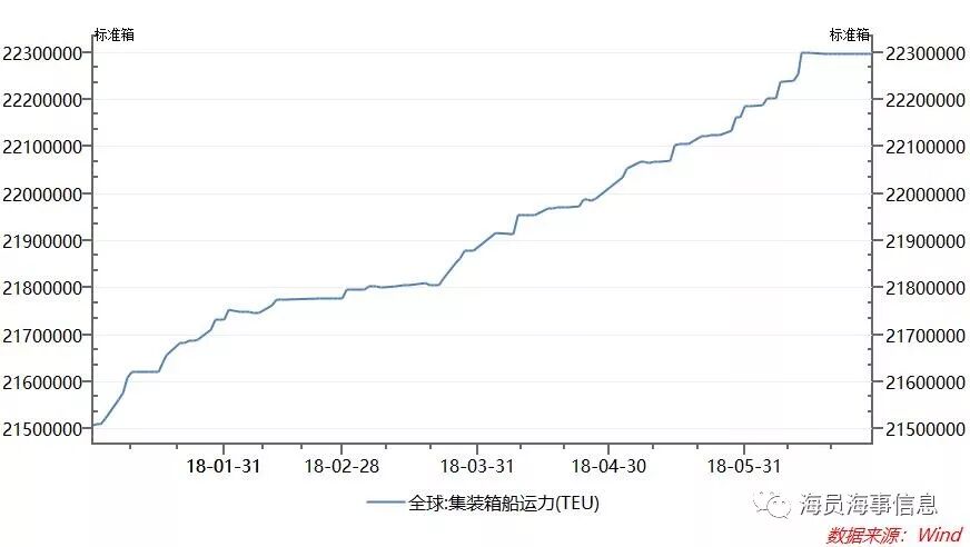 煙臺勝發(fā)船務(wù)