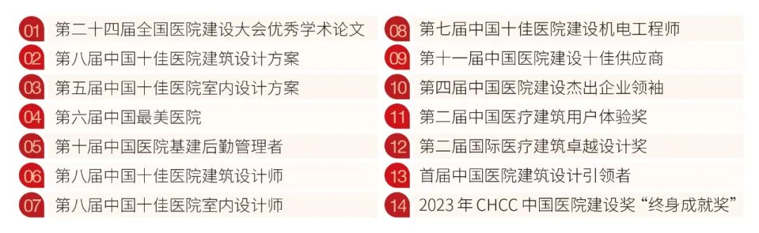 全球醫院建設行業風向標盛會CHCC2023即將開幕，五大亮點不容錯過！