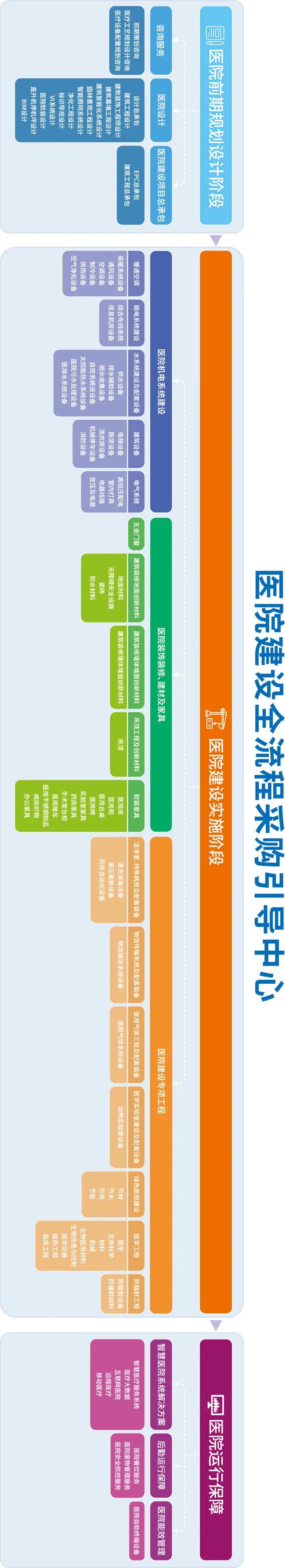 全球醫院建設行業風向標盛會CHCC2023即將開幕，五大亮點不容錯過！