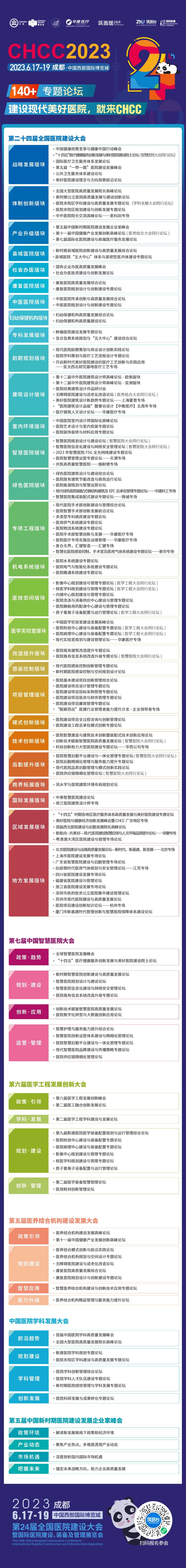 全球醫院建設行業風向標盛會CHCC2023即將開幕，五大亮點不容錯過！