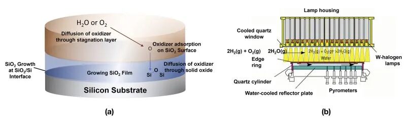 Dielectric Thin Films