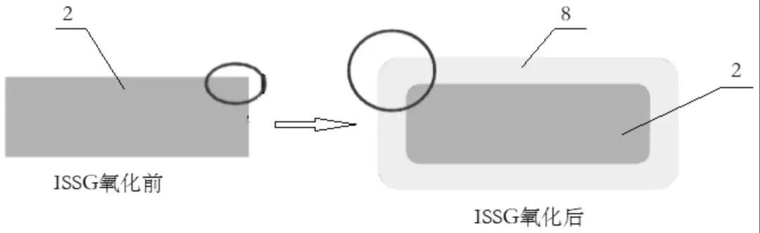 一种半导体器件及其制备方法和低温ISSG工艺的应用