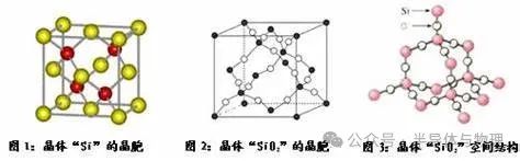 计算题: 已知:晶体“二氧化硅 可由晶体“硅 衍生得到,下图是晶体“硅 及“二氧化硅 的晶胞示意图: 试回答: (1)请写出SiO2晶体的两种 ...