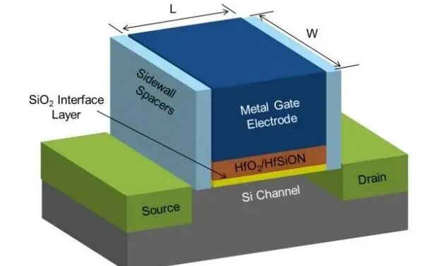 HKMG工艺为什么要用金属栅极？_hk metal gate-CSDN博客