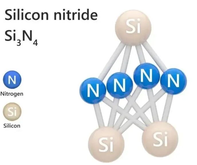 聊聊氮化硅（SiNx）在芯片中的重要性_氮化硅晶圆 为啥要加热-CSDN博客
