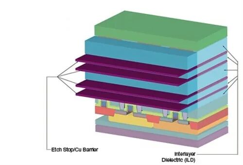 铜互连技术与low-k电介质_CPUCPU新闻-中关村在线