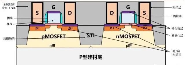 芯片制造的核心工艺：一文看懂薄膜沉积_财富号_东方财富网