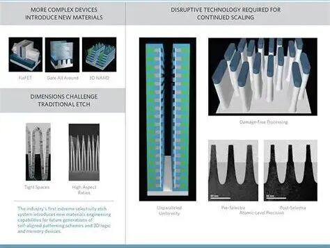 Producer Selectra 刻蚀系统
