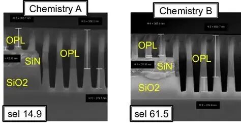 Selectivities for oxide etch by optimizing discharge chemistry ...
