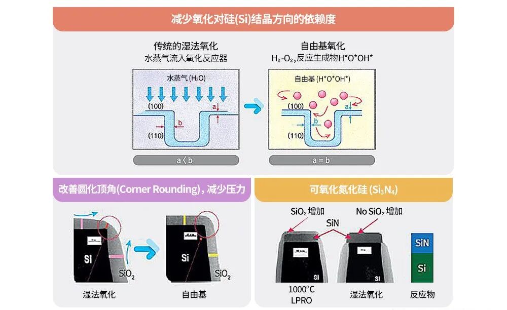 半导体晶圆氧化工艺介绍 - 艾邦半导体网