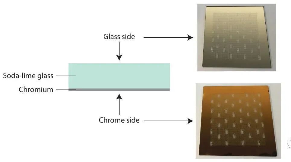 光掩膜版：半导体制造的关键组件与技术-CSDN博客