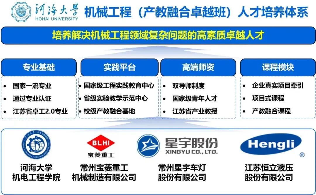 培养体系.jpg