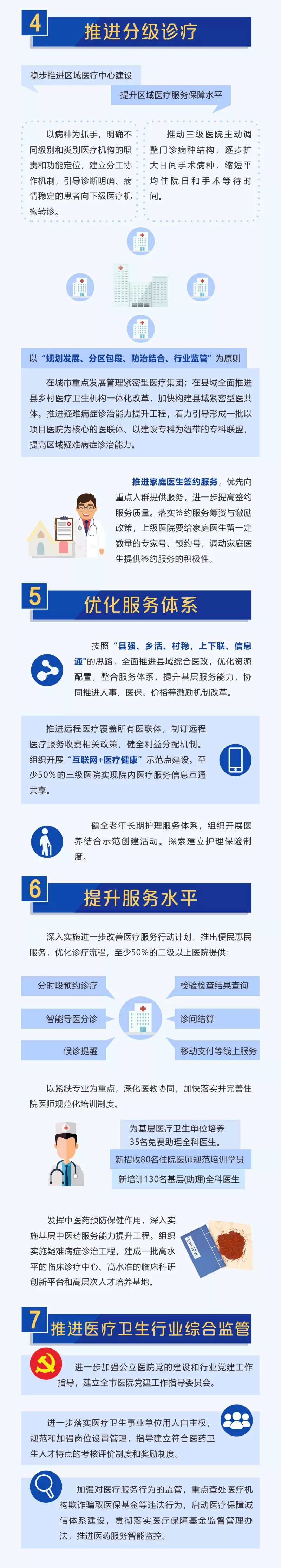 医改|降药价、提高报销比例…湘潭医改有大动作！