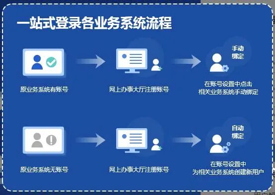 第二类医疗器械有什么定了！这13种第二类医疗器械产品免于经营备案↘_https://www.jmylbn.com_新闻资讯_第4张