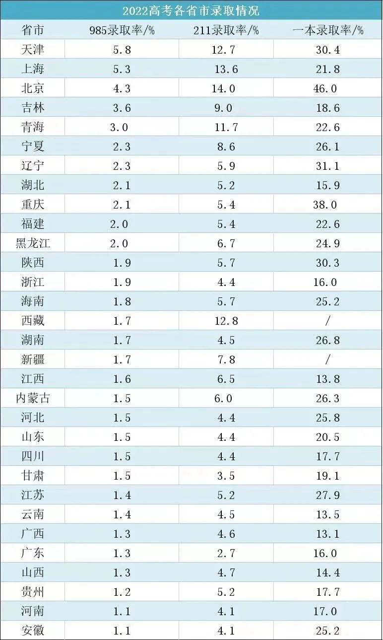 我不卷了！免高考照样拿offer，上牛校走向人生巅峰咯！