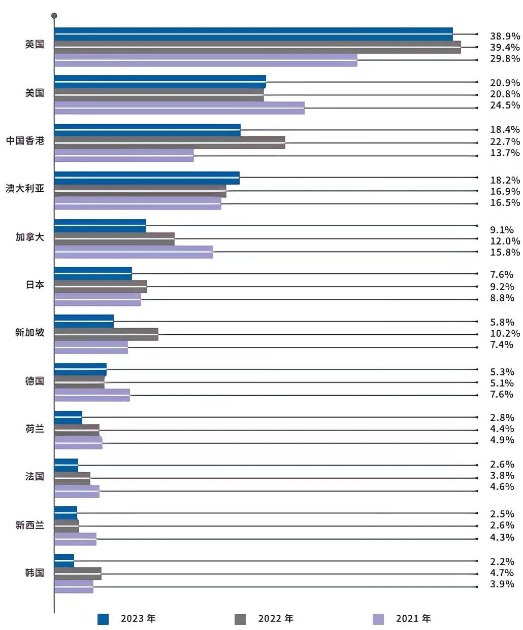 连续5年爆火的留学地是...？考研党们最关心的留学因素竟然是它！