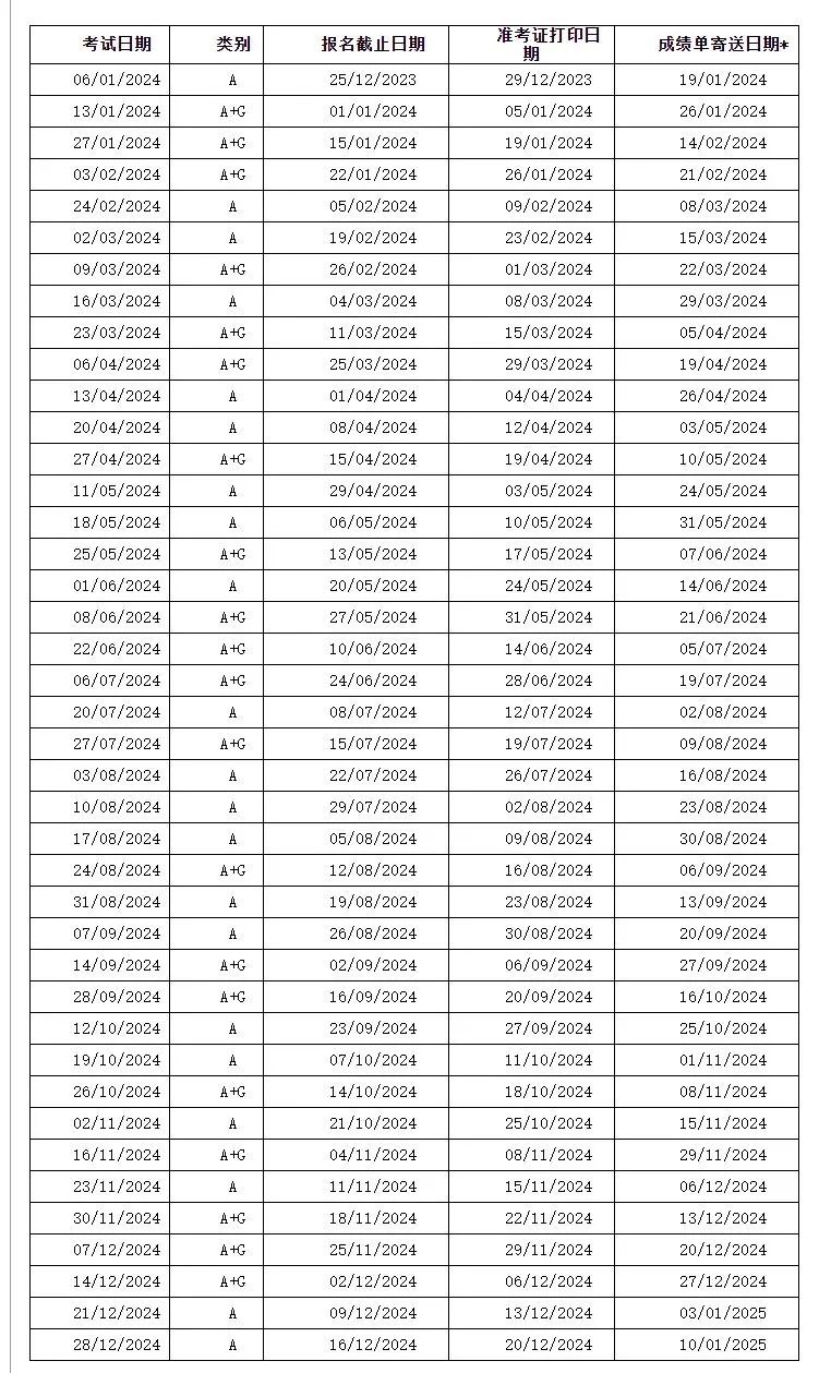 雅思考试报名时间2022年_雅思报名2021年考试报名_雅思考试报名条件及时间2024