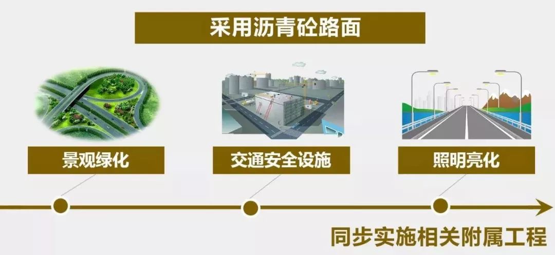 蘇州人年前有福了，月底通車！太湖大道主線隧道和東環南延二期通車時間確定 旅遊 第23張