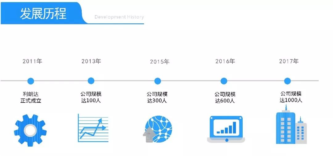 不讲故事,不卖情怀,寻找志同道合的你,为梦想嚣张奋斗! 不讲故事,不卖情怀,寻找志同道合的你,为梦想嚣张奋斗!